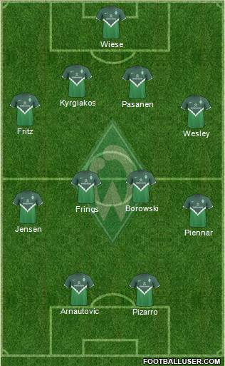 Werder Bremen Formation 2011