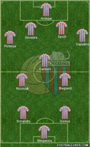 Catania Formation 2011