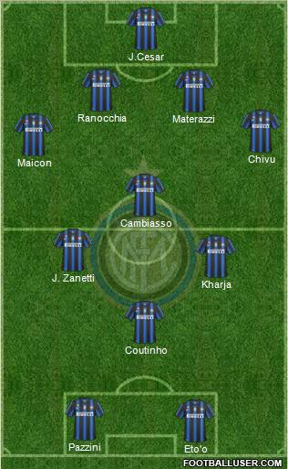 F.C. Internazionale Formation 2011