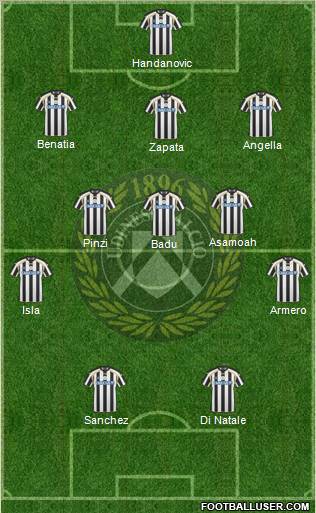 Udinese Formation 2011