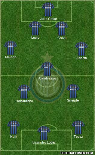 F.C. Internazionale Formation 2011