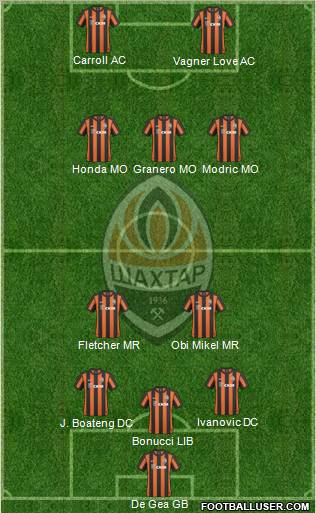 Shakhtar Donetsk Formation 2011