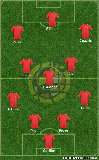 Spain Formation 2011