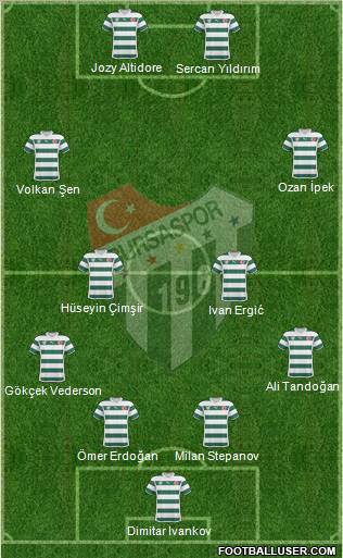 Bursaspor Formation 2011