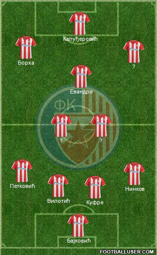 FC Red Star Belgrade Formation 2011