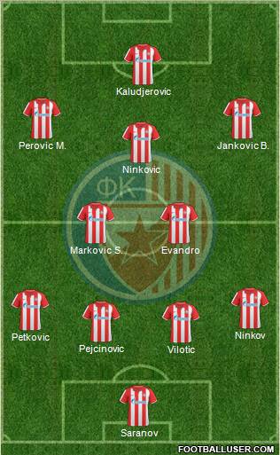 FC Red Star Belgrade Formation 2011