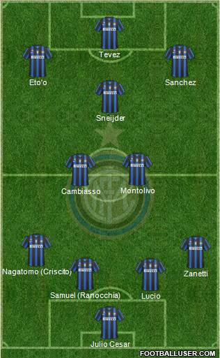 F.C. Internazionale Formation 2011