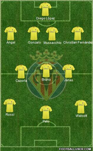 Villarreal C.F., S.A.D. Formation 2011