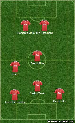Manchester United Formation 2011