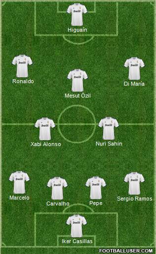 R. Madrid Castilla Formation 2011