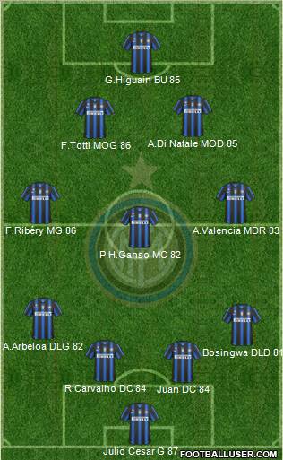 F.C. Internazionale Formation 2011