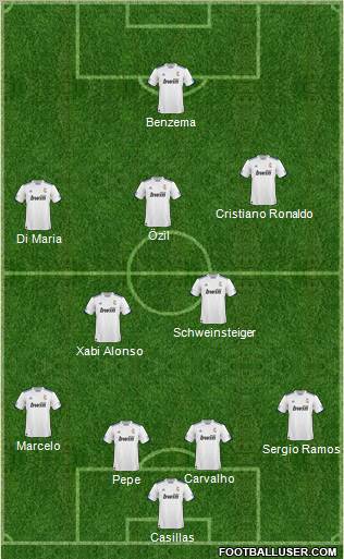 R. Madrid Castilla Formation 2011