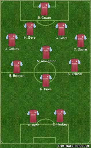 Aston Villa Formation 2011