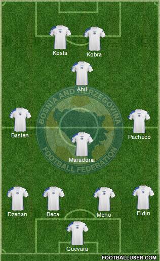 Bosnia and Herzegovina Formation 2011