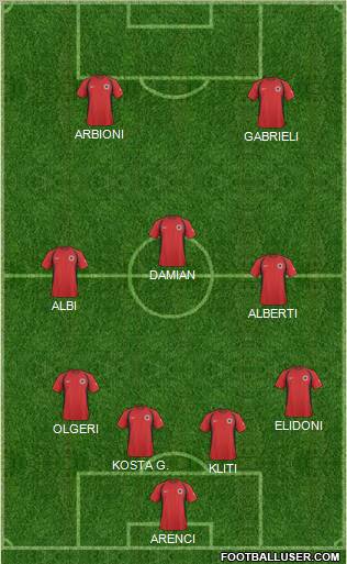 Albania Formation 2011