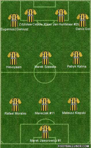 Ruch Radzionkow Formation 2011