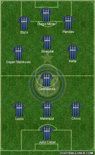 F.C. Internazionale Formation 2011