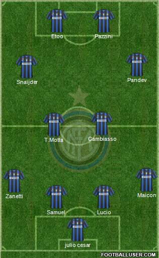 F.C. Internazionale Formation 2011