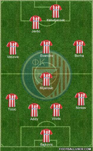 FC Red Star Belgrade Formation 2011