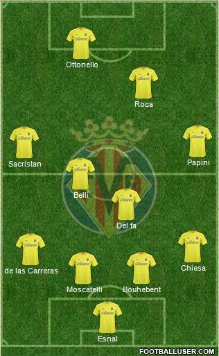 Villarreal C.F., S.A.D. Formation 2011