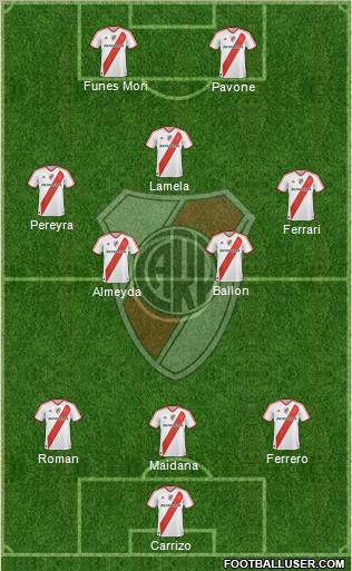 River Plate Formation 2011