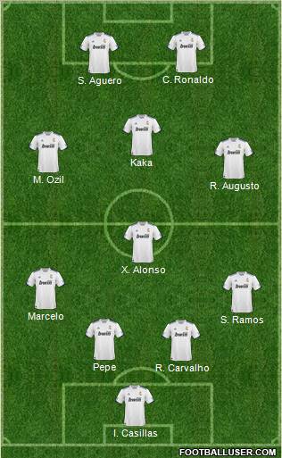 R. Madrid Castilla Formation 2011