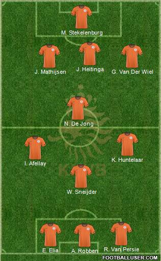 Holland Formation 2011