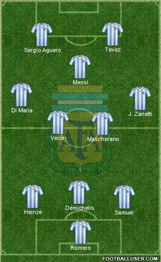 Argentina Formation 2011