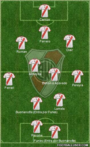 River Plate Formation 2011