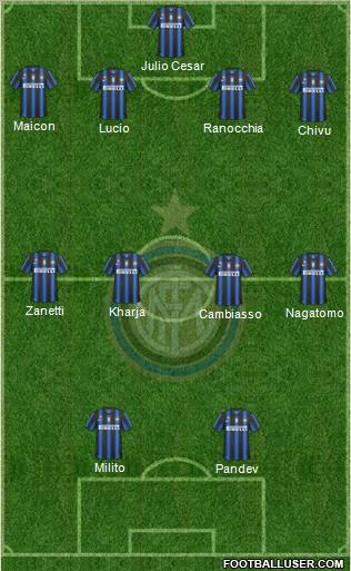 F.C. Internazionale Formation 2011