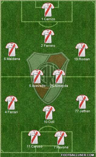 River Plate Formation 2011