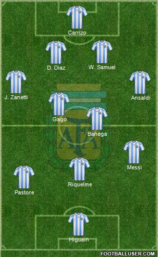 Argentina Formation 2011