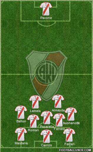 River Plate Formation 2011