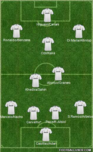 R. Madrid Castilla Formation 2011