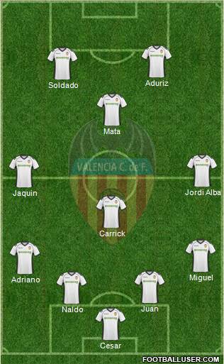 Valencia C.F., S.A.D. Formation 2011