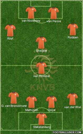 Holland Formation 2011