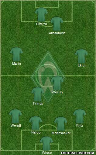 Werder Bremen Formation 2011