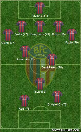 Bologna Formation 2011