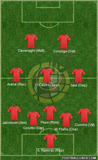 Spain Formation 2011