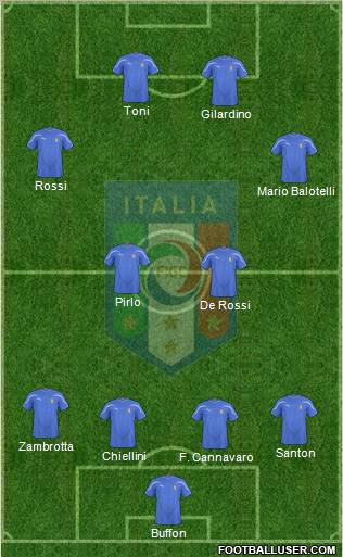 Italy Formation 2011