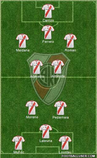 River Plate Formation 2011