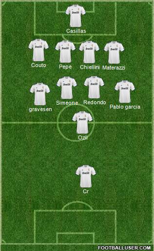 R. Madrid Castilla Formation 2011