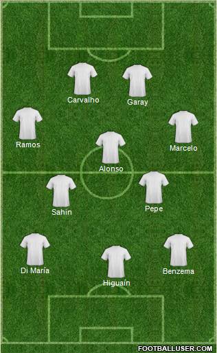 R. Madrid Castilla Formation 2011