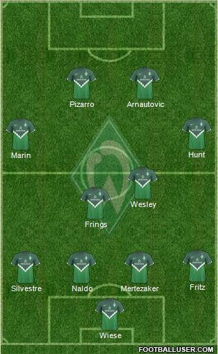 Werder Bremen Formation 2011