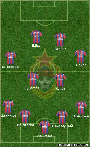 CSKA Moscow Formation 2011