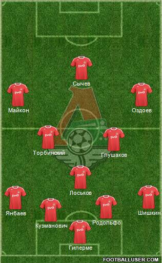 Lokomotiv Moscow Formation 2011