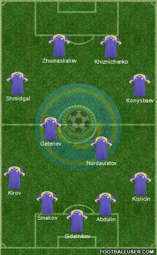 Kazakhstan Formation 2011