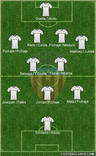 Valencia C.F., S.A.D. Formation 2011