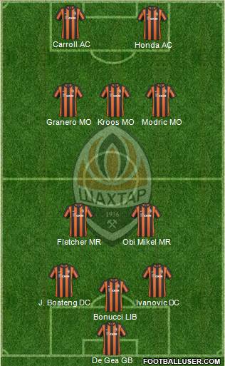 Shakhtar Donetsk Formation 2011