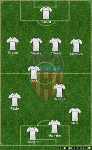 Valencia C.F., S.A.D. Formation 2011